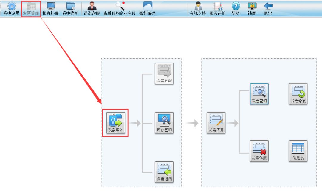 发票作废需要开具红字发票信息表,当月已报送纸质发票作废怎么操作