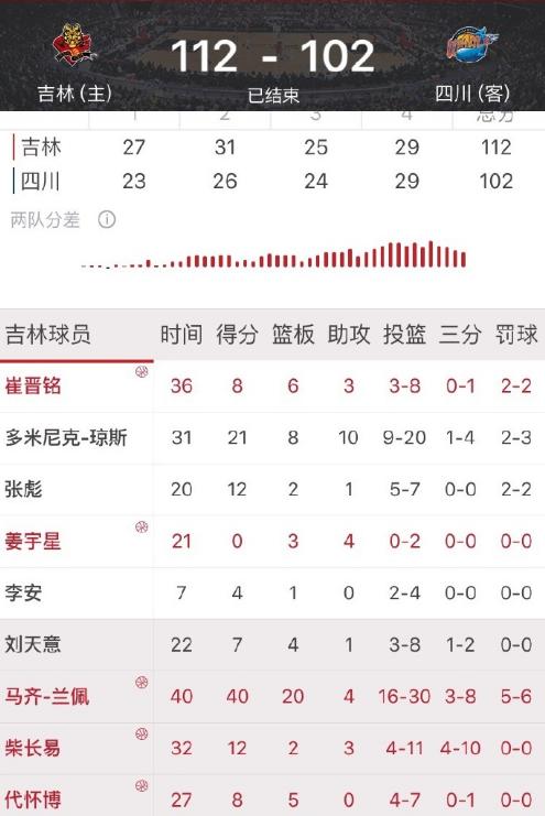 兰佩cba新消息,吉林兰佩绝杀