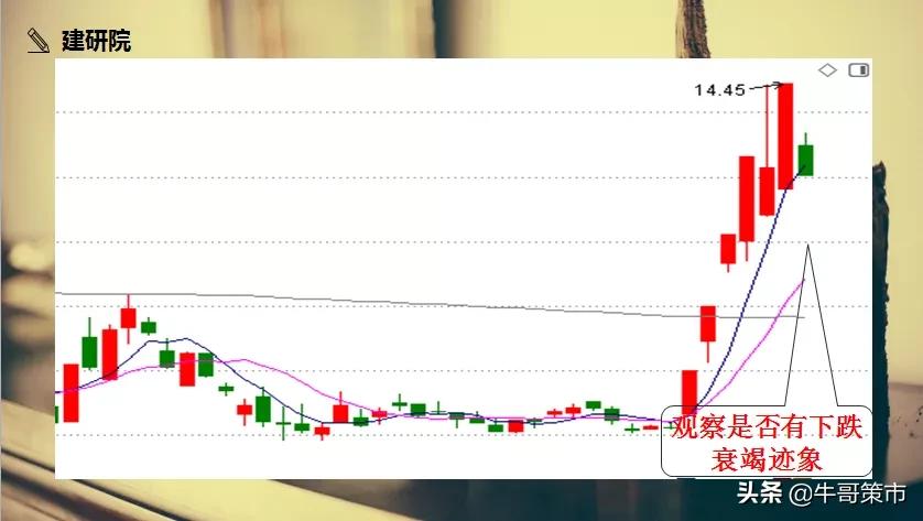 4月27日周一大盘走势预测,4月25号周一大盘走势预测和分析