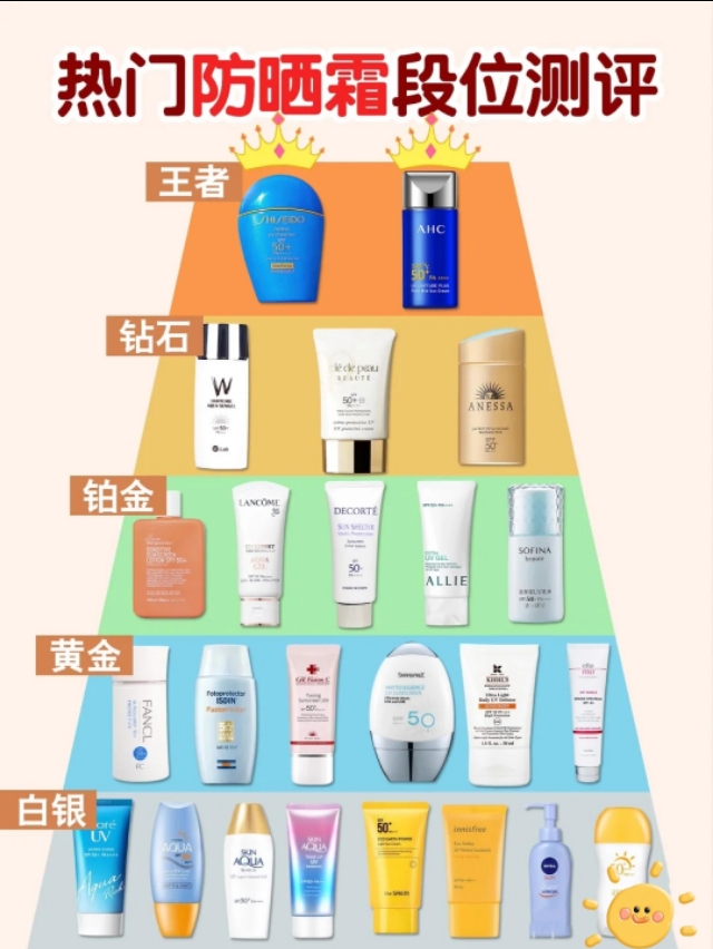 防晒大测评这9款防晒真的晒不黑,清爽不油腻的大牌防晒测评