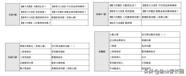 学而思跟猿辅导哪个网课好,学而思网校vs猿辅导