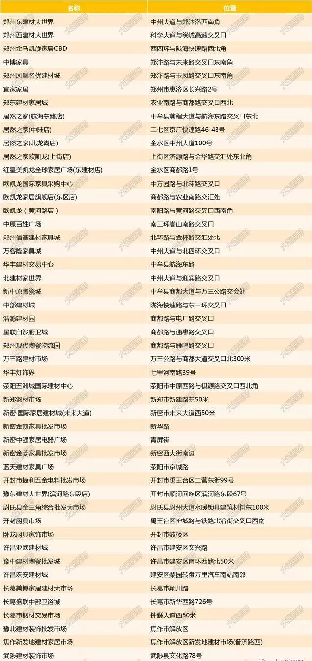 郑州商都控股集团现状,郑州商都各时期的变迁图片