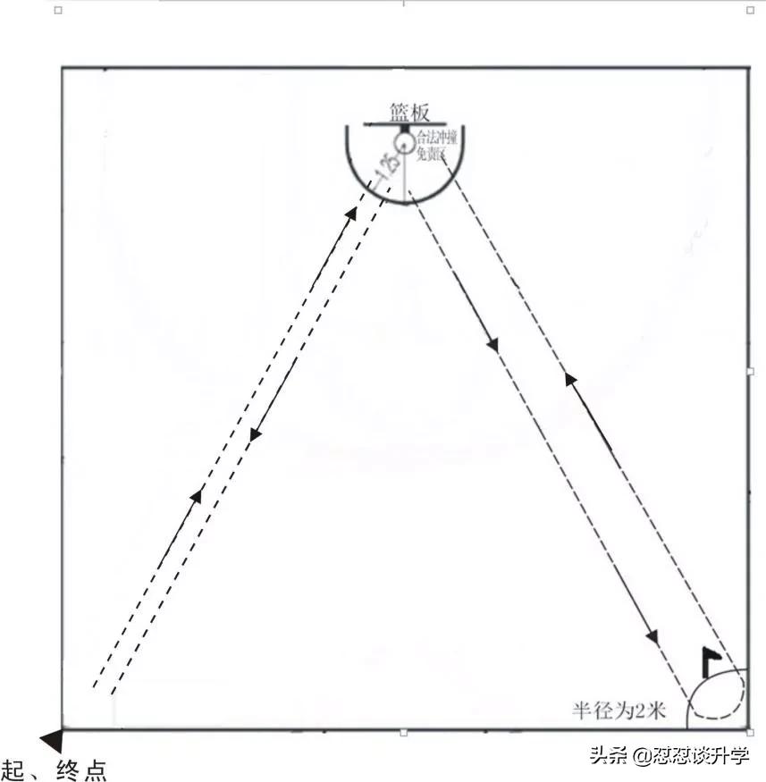 西安体育中考五大延迟体考,中考体育延迟