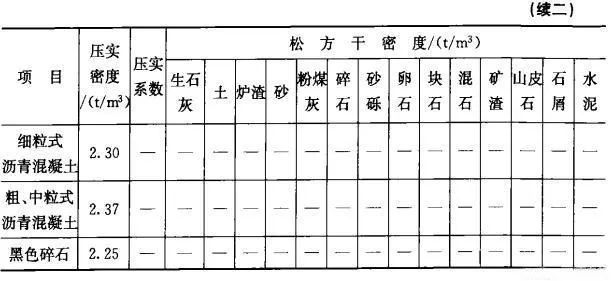 市政道路预算定额计算方法,市政道路工程定额套价