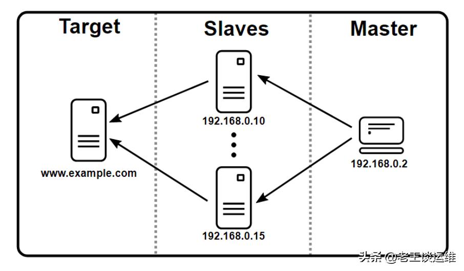 用jmeter做web端压力测试,jmeter微服务高并发测试
