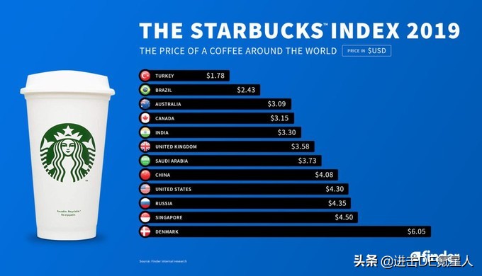 星巴克最好喝的前十名与价格,全球星巴克价格表