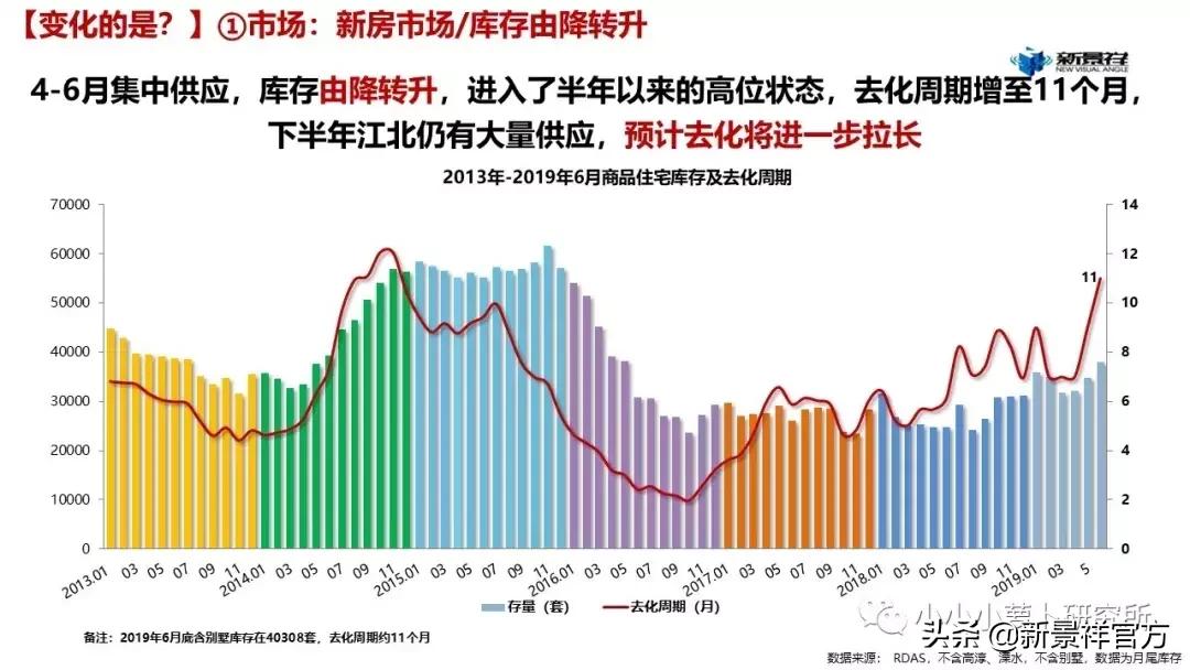 2020上半年度南京楼市半年报解读,南京新景祥