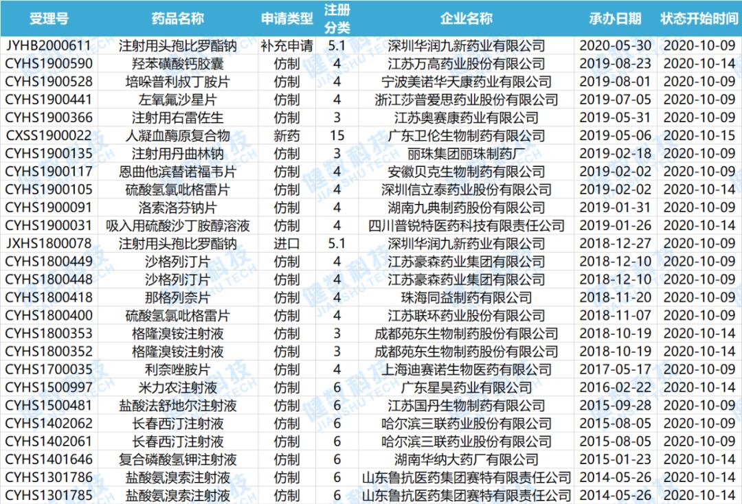 康宁杰瑞获批临床cde,康宁杰瑞双特异性抗体