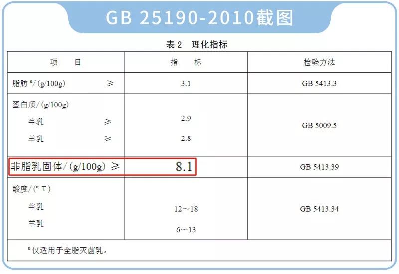 牛奶羊奶骆驼奶哪个养胃,牦牛奶牛奶羊奶骆驼奶哪个奶更好