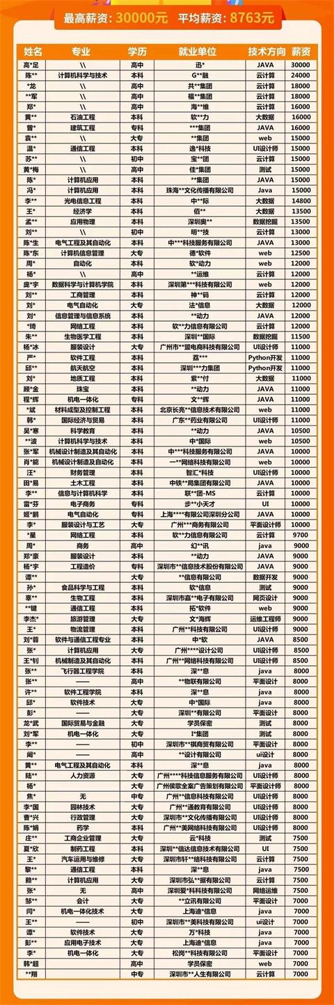 达内it编程暑期特训班,达内培训月入过万