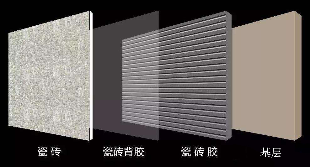 铺瓷砖水泥砂浆好还是瓷砖胶好,水泥砂浆与瓷砖背胶哪个合适