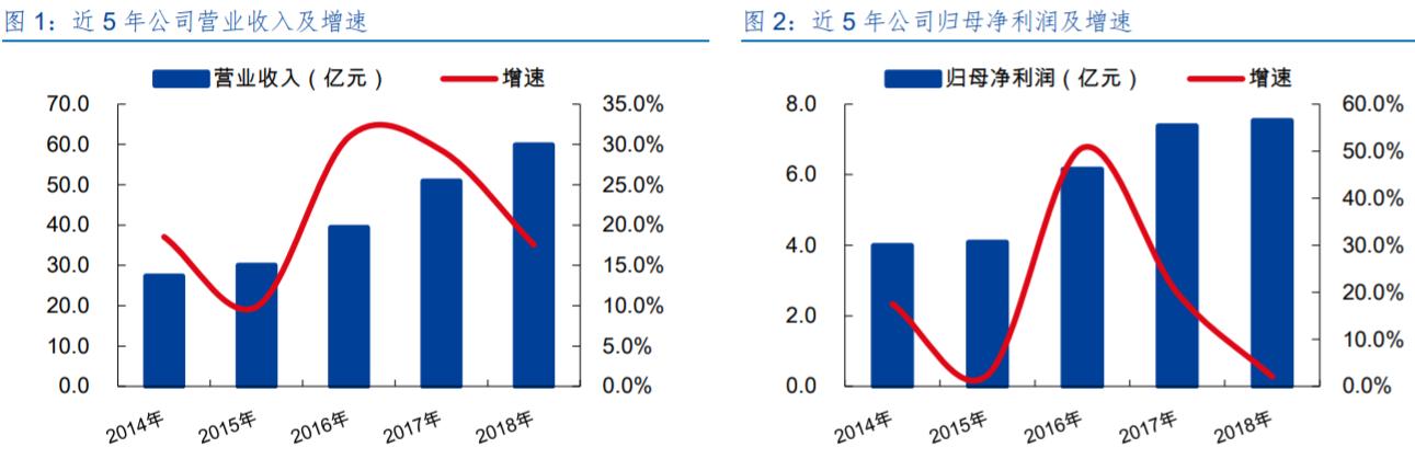 拓普集团在北京车展,新能源车降价对拓普集团的影响