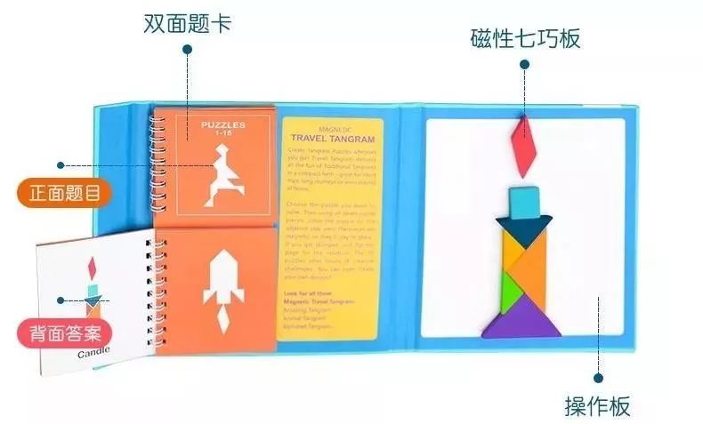 孩子没独立空间学习,空间感居然影响孩子学习