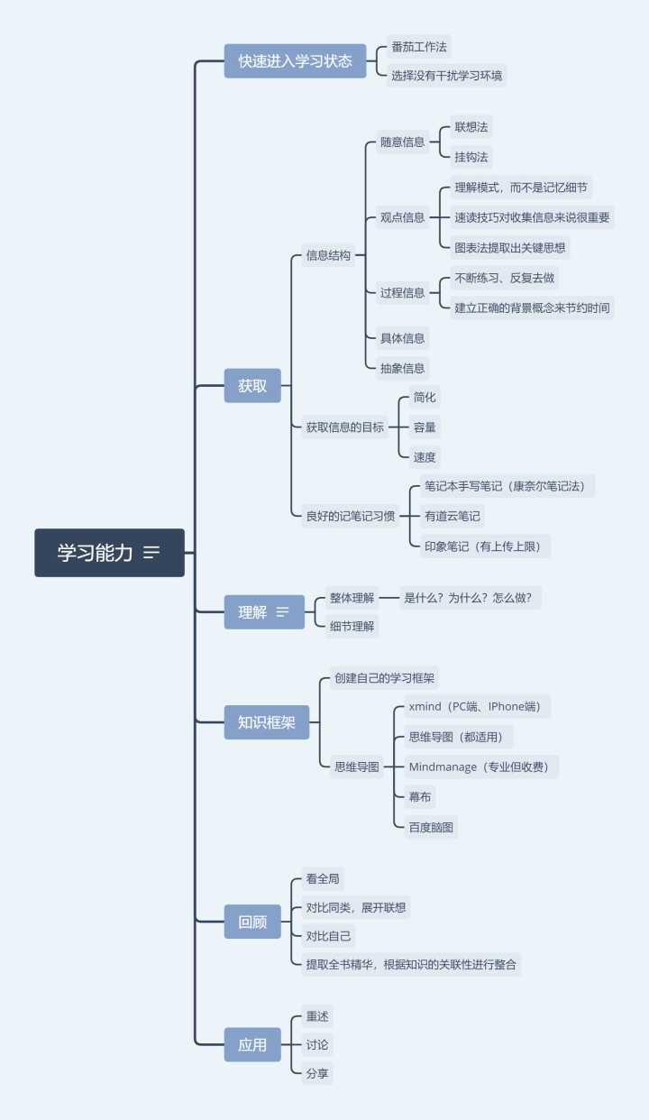 怎样才能拥有学习的超能力,如何具备学习能力