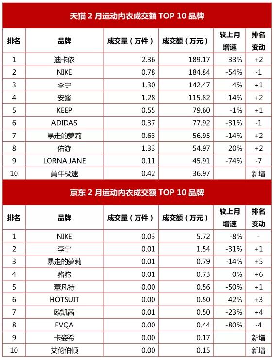 2023内衣实体店行业趋势,内衣行业电商排行榜最新