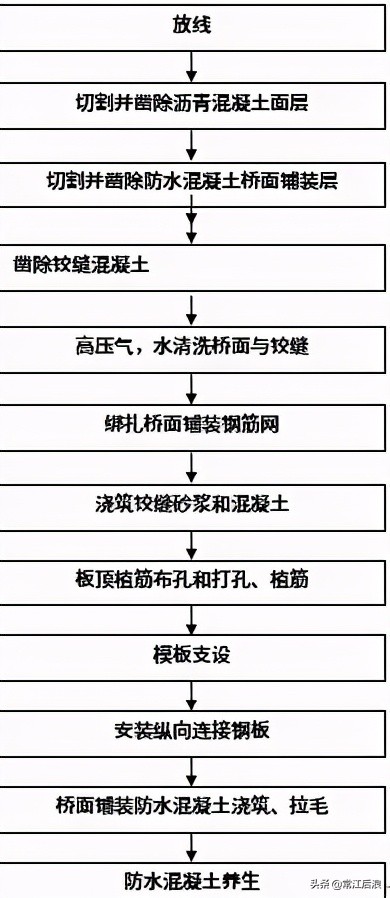 桥梁施工质量通病总结,桥梁施工全过程安全技术要点