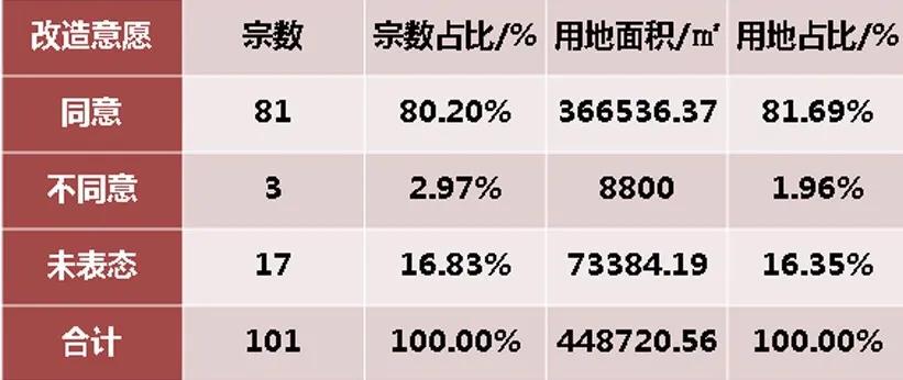 中山市工改规划片区,中山北部改造最新规划