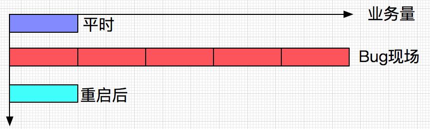 tcp粘包和拆包如何解决,tcp粘包问题分析