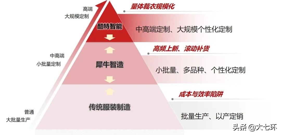 阿里犀牛智造现状,阿里犀牛智造工厂是什么