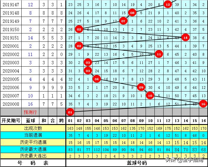 郑戈双色球2019039期分析,双色球2020009期6+1精选一注