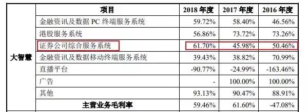 毛利率超90%的股票,毛利率堪比茅台的行业