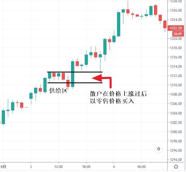 机构订单交易原理分析,机构订单获利法