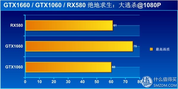 显卡性能天梯图gtx1660,甜品级显卡横评