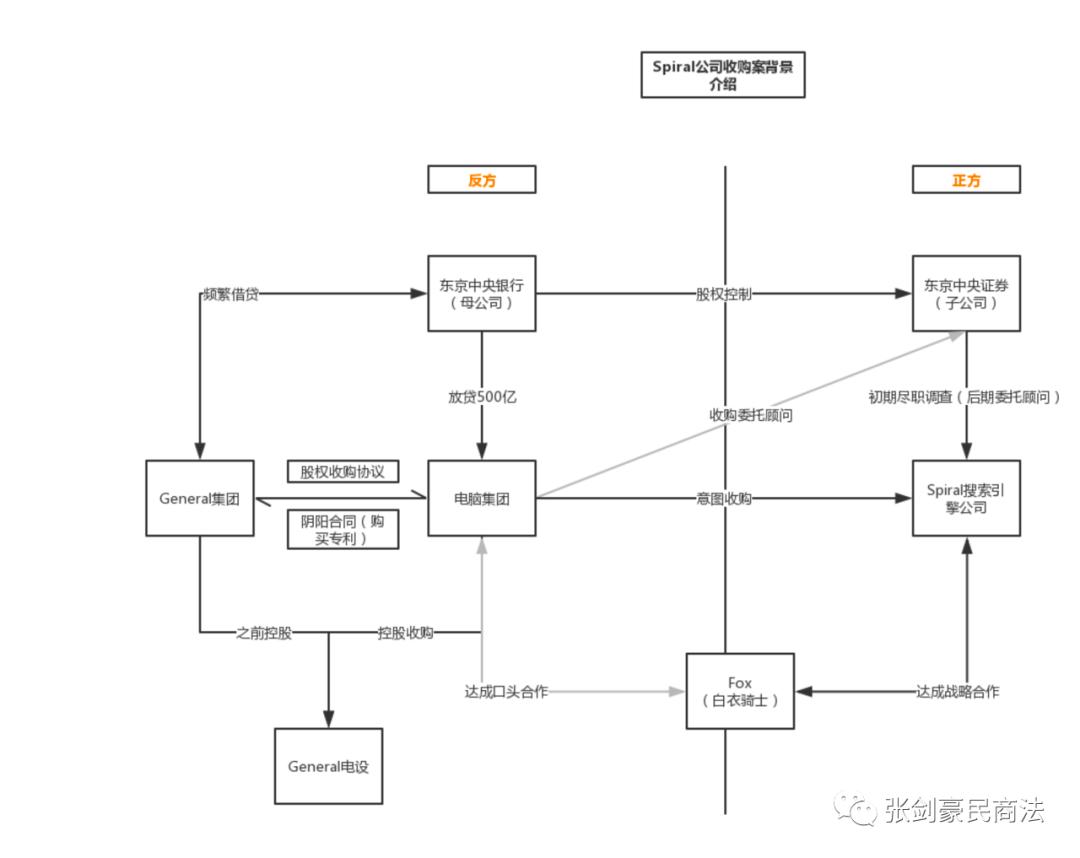 半泽直树2帝国,半泽直树反向收购
