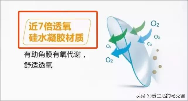 隐形眼镜测评红黑榜初次佩戴,隐形眼镜的种类及图解