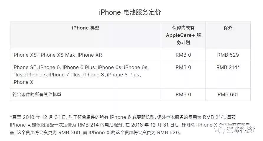 iphone过保修期了还能续保吗,iphone过了保修期