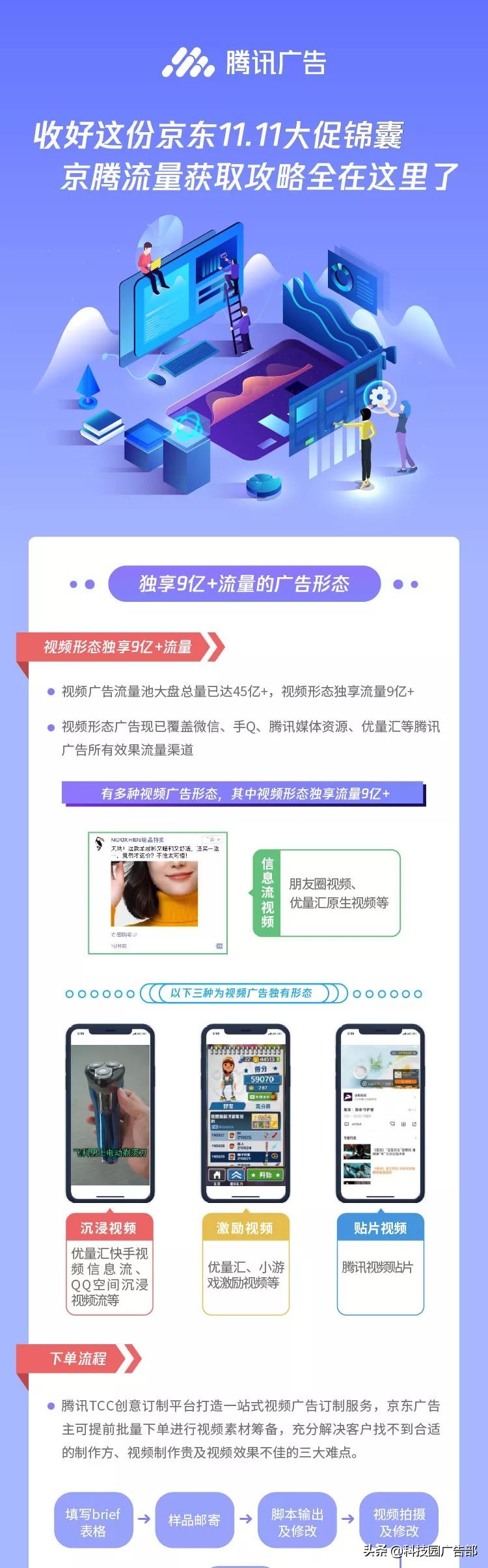 京东京腾,京东双11大促提升流量方案