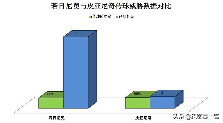 切尔西若日尼奥进球纪录,若日尼奥欧洲杯传球