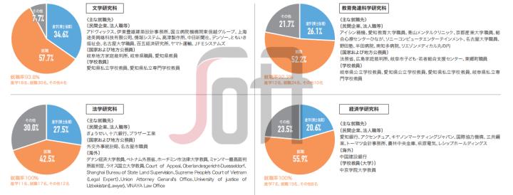 日本名古屋造形艺术大学,日本名古屋工业大学