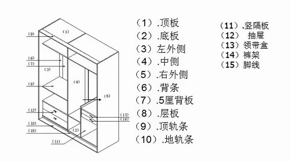 卧室整体定制衣柜与成品衣柜,新房子买成品衣柜还是定制衣柜
