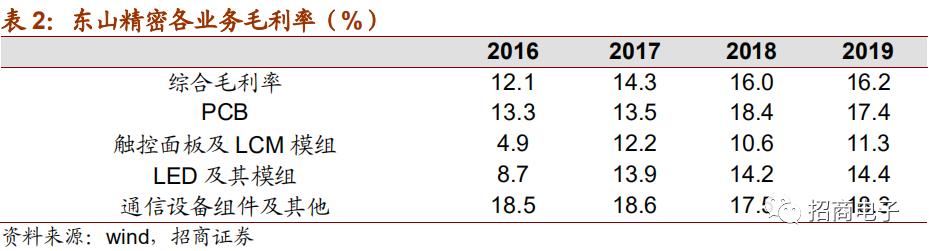 东山精密2024一季度业绩预测,东山精密个股深度分析