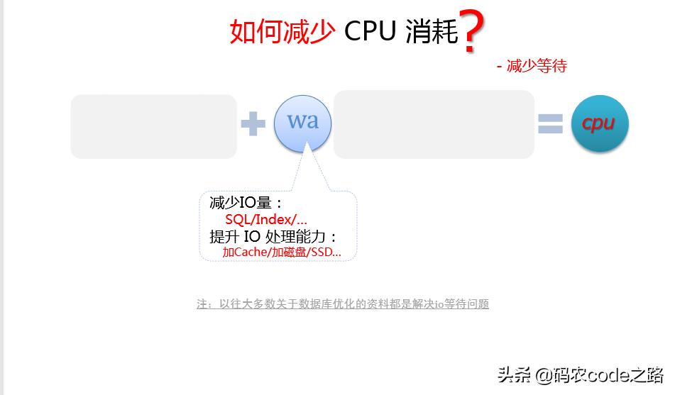 mysql性能优化的解决方案,mysql慢查询导致cpu升高原因