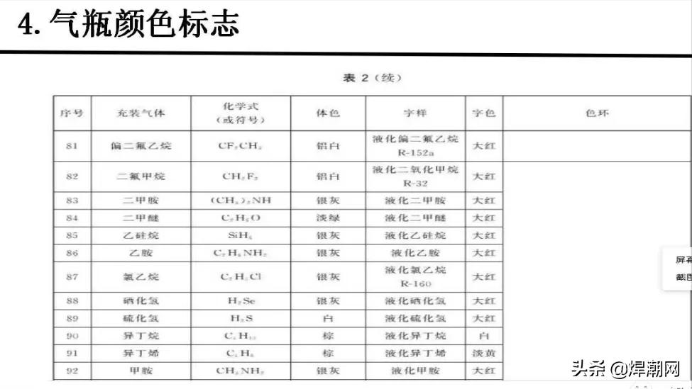 气瓶颜色标志标准,气瓶颜色标志代表什么