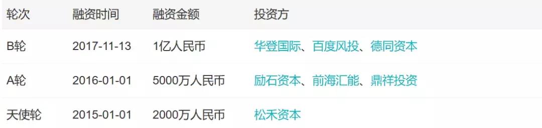 自助贩卖机市场分析,自助贩卖机商业模式