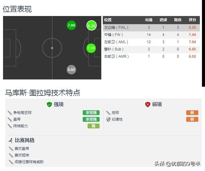 门兴新星小图拉姆，会是伊瓜因的完美接班人吗？