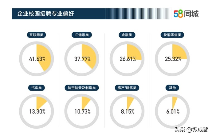 2020大学生最佳雇主,2018中国大学生最理想雇主
