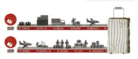 泰国留学证丢失怎么办理签证手续,泰国留学的护照丢失了怎么办