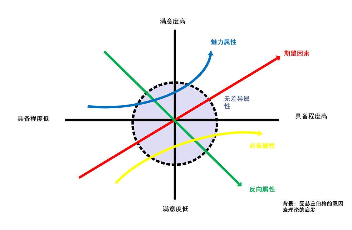 模型图应该怎么画,卡诺模型的基本概念