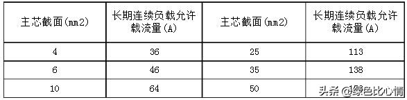 电缆电压损耗大怎么解决,电缆损耗如何算得准确点