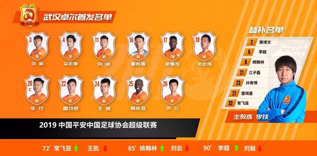 广州恒大1-2武汉卓尔,广州恒大vs武汉卓尔分析