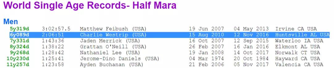 6岁男孩跑步2公里,马拉松2024年半马赛程