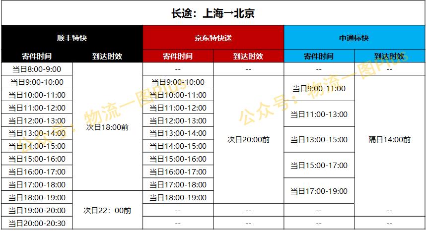 ​顺丰、中通、京东，各自打的什么算盘？谁的手段更高明？