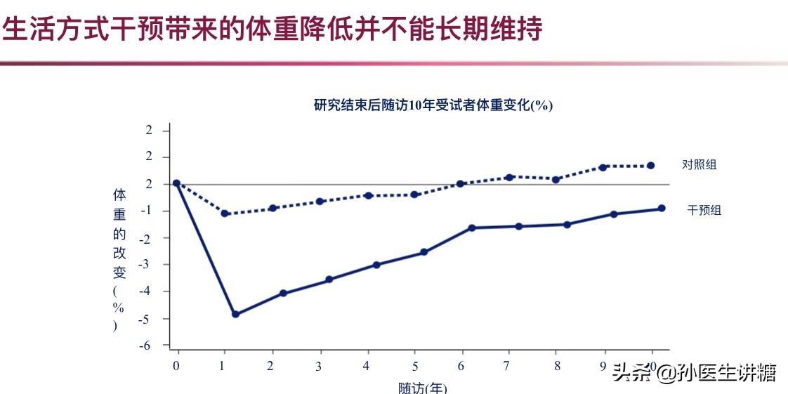 胖导致胰岛素抵抗所以开始减肥,肥胖引起血糖高体重下来会正常吗