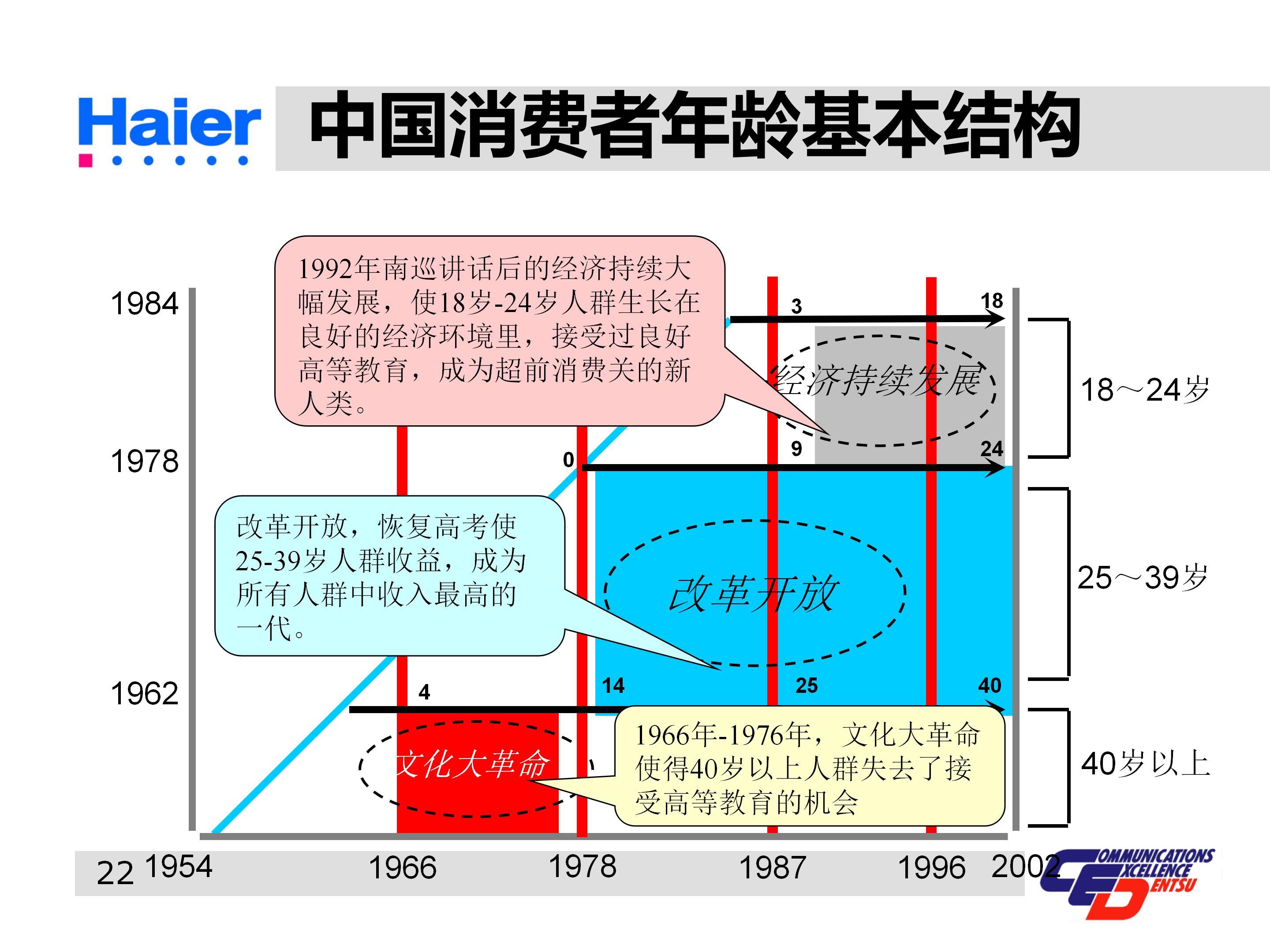 海尔集团经营战略与营销策略分析,海尔集团发展战略分析ppt