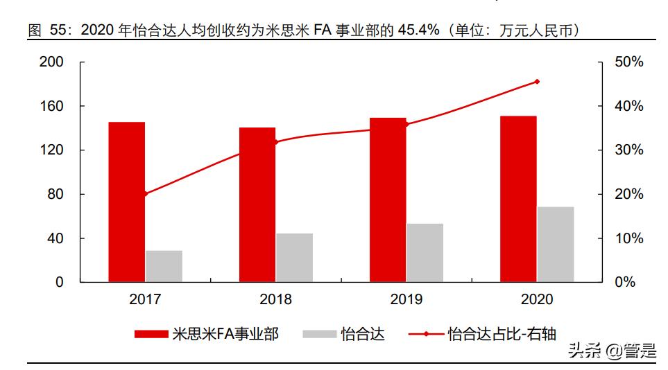 怡合达供应链,怡合达智能制造供应链华南