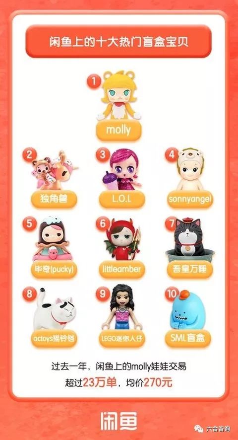 泡泡玛特mollybjd新年,泡泡玛特molly双鱼座